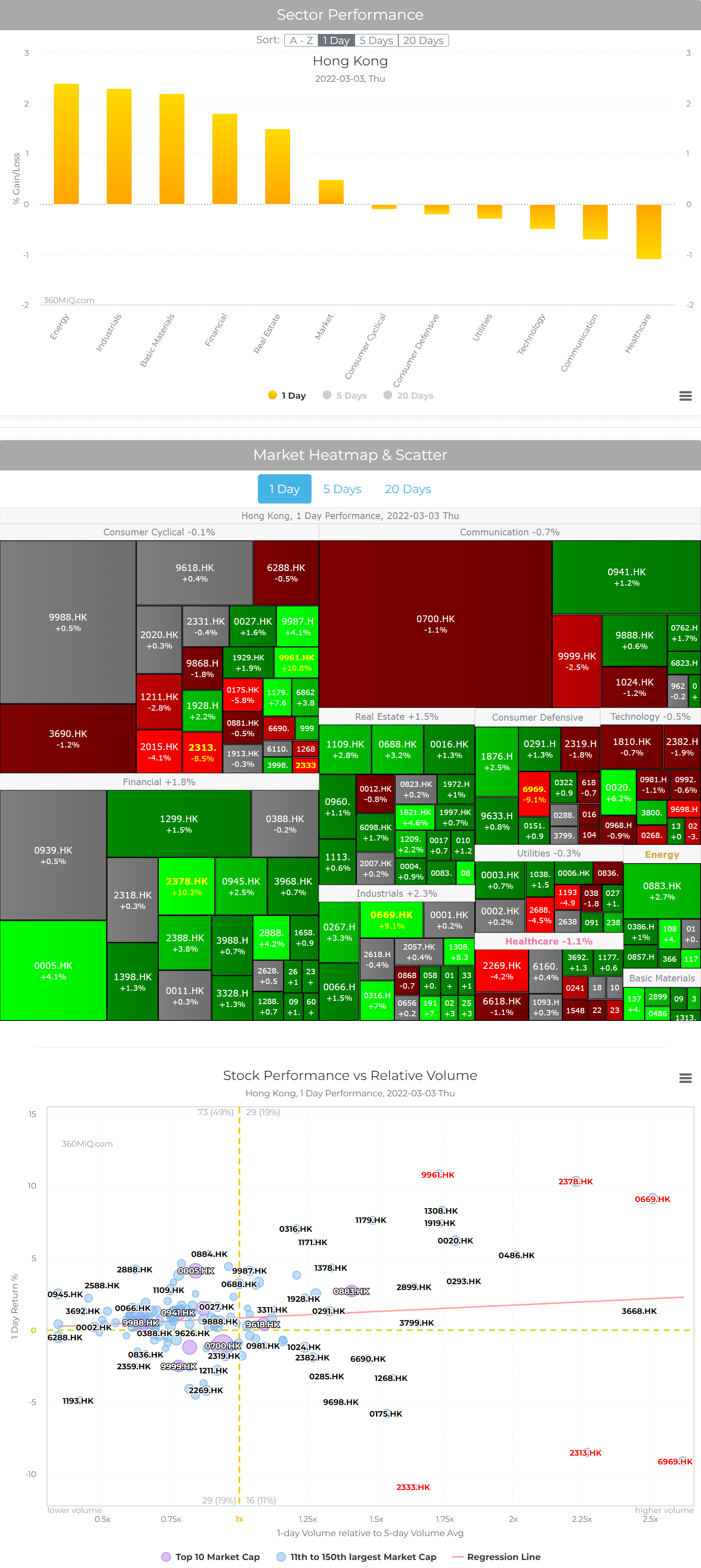 HKEX Market Update 2022-03-03 - Blog - 360MiQ.com